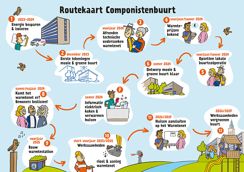 Herinrichting Componistenbuurt Infographic